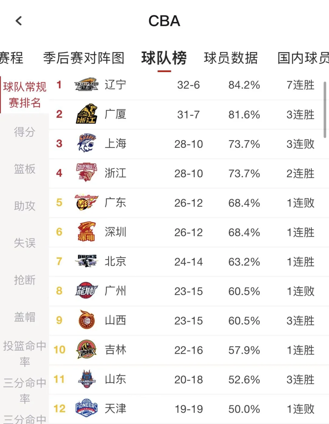 关于CBA赔率刷新纪录，竞猜热度飙升的信息