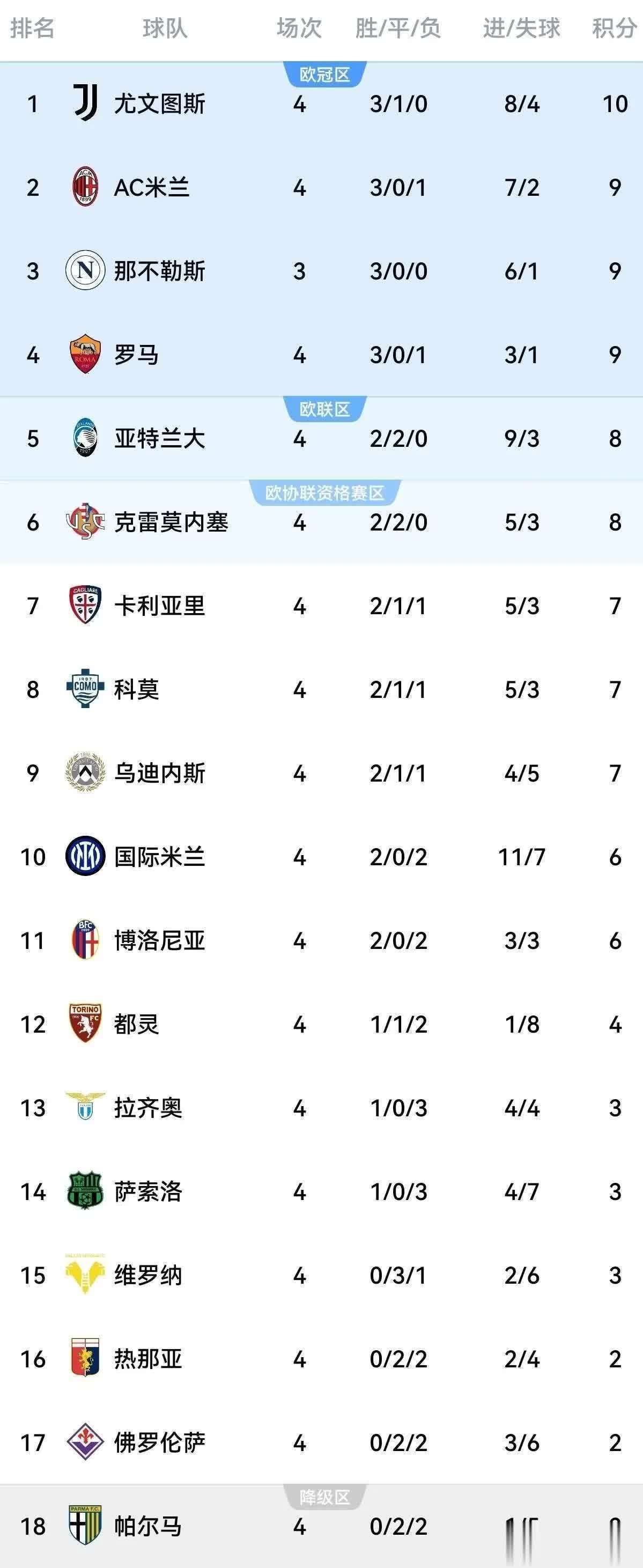 AC米兰险胜挪威，罗德里惊艳四座